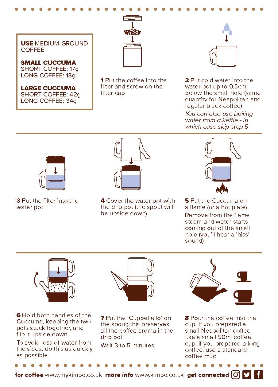 How to Brew Coffee in a Neapolitan Flip Pot